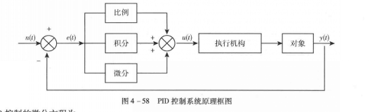 PID控制系统 PID控制系统