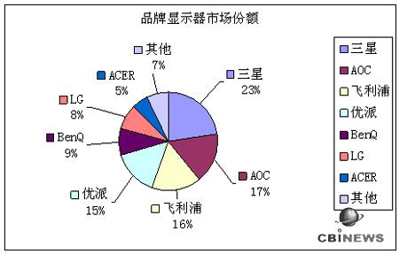 市场调查报告网 市场调查报告网