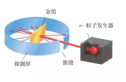 物质结构理论