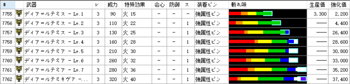 高等级武器发动【锋利度等级+1/+2】时效果更好 高等级武器发动【锋利度等级+1/+2】时效果更好