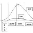 生命周期定价法