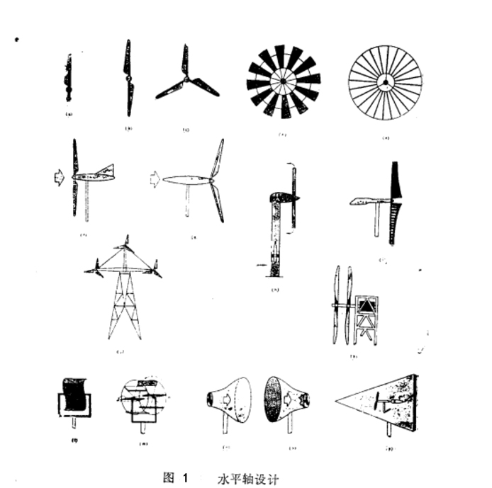 风能转换系统 风能转换系统