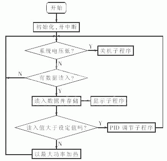 採样控制系统 採样控制系统