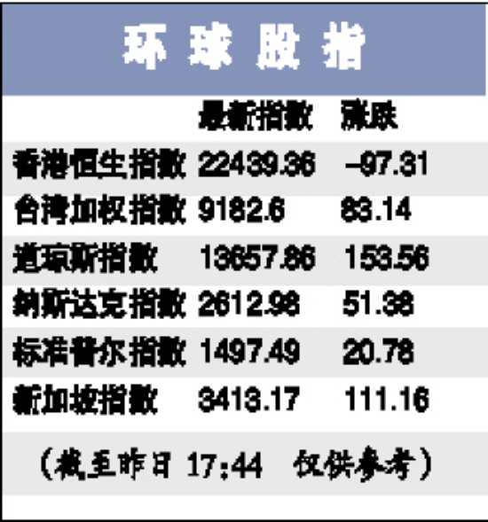股指 股指