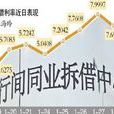 银行间同业拆借利率
