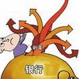 银行利率