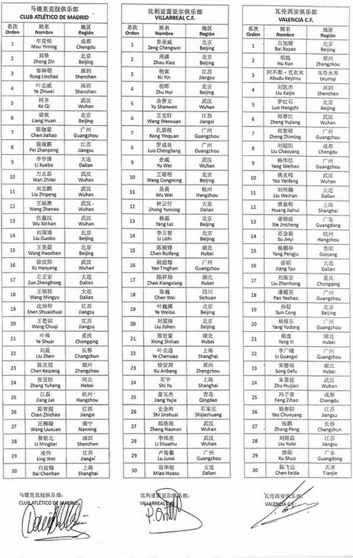2012年万达中国足球希望之星名单 2012年万达中国足球希望之星名单