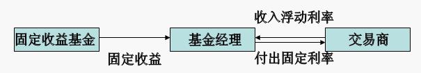 利率掉期契约 利率掉期契约