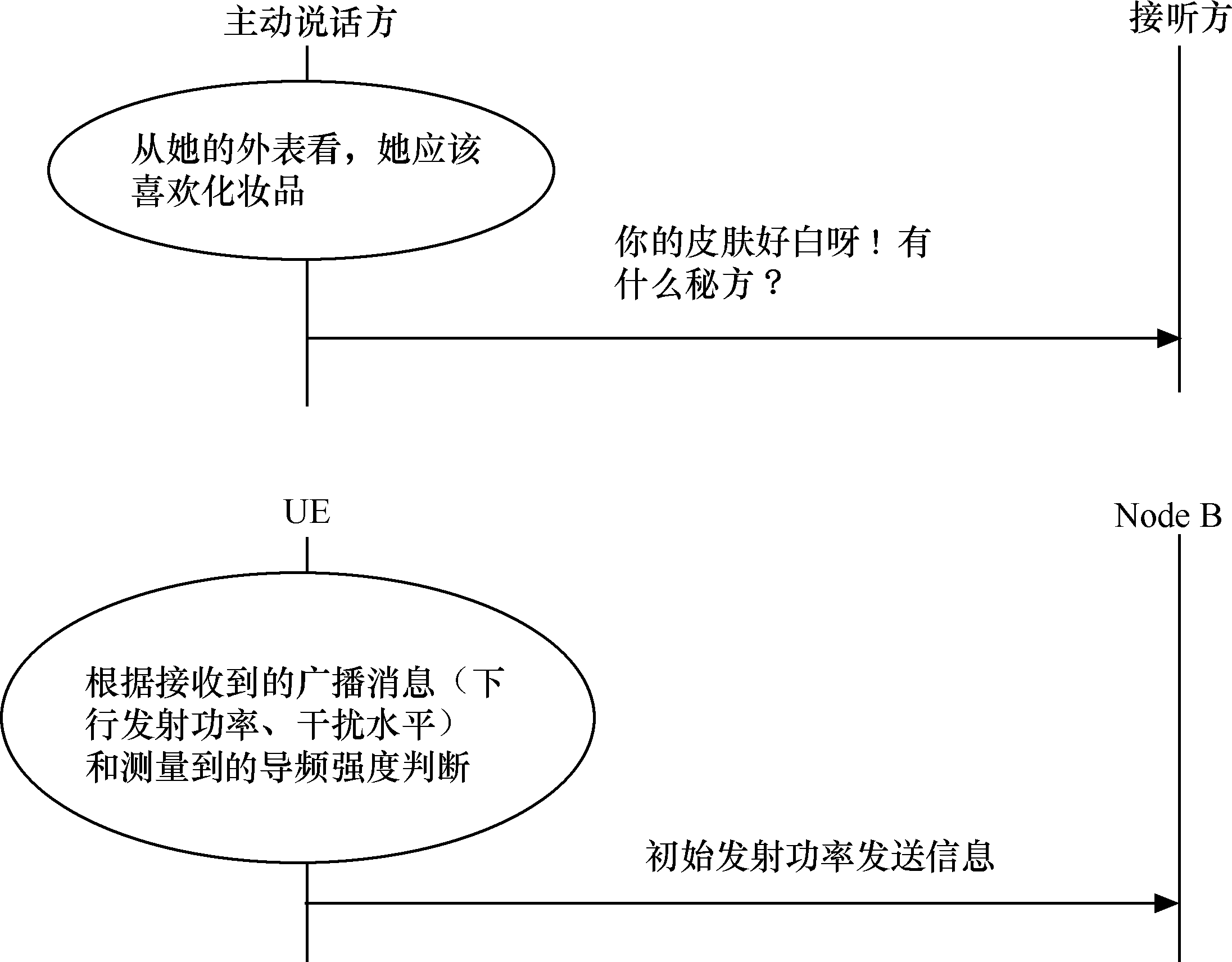 图6-3 开环功控示例 图6-3 开环功控示例