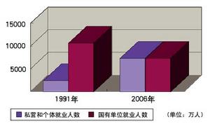 比较成本 比较成本