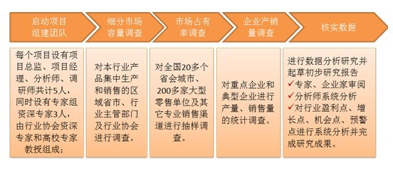细分市场研究 细分市场研究
