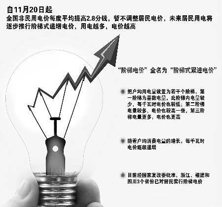 居民阶梯电价 居民阶梯电价