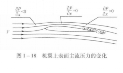 图1 图1