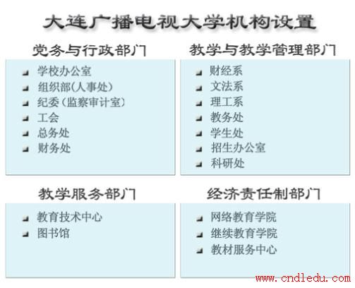 电大组织结构 电大组织结构
