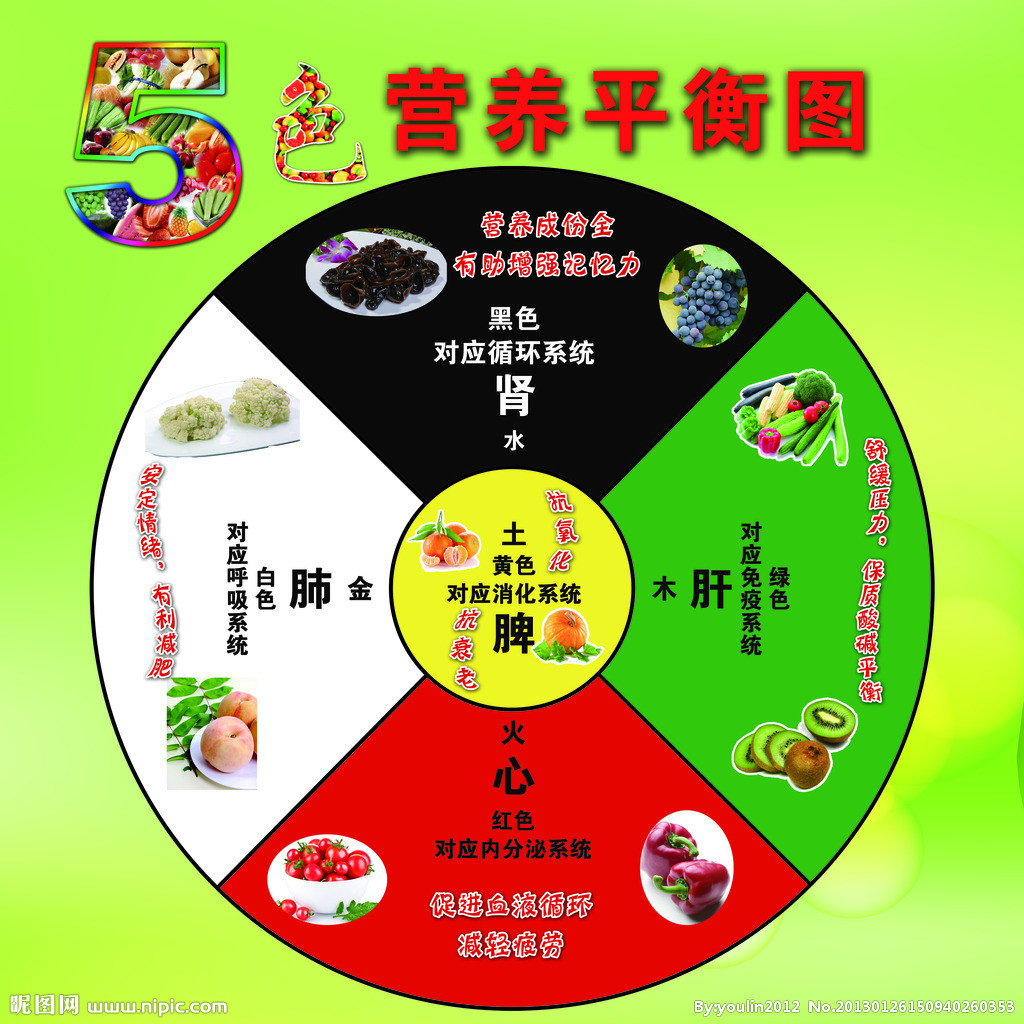 五色养生 五色养生