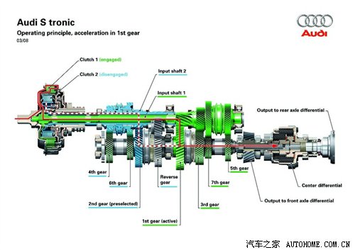 双离合变速器 双离合变速器
