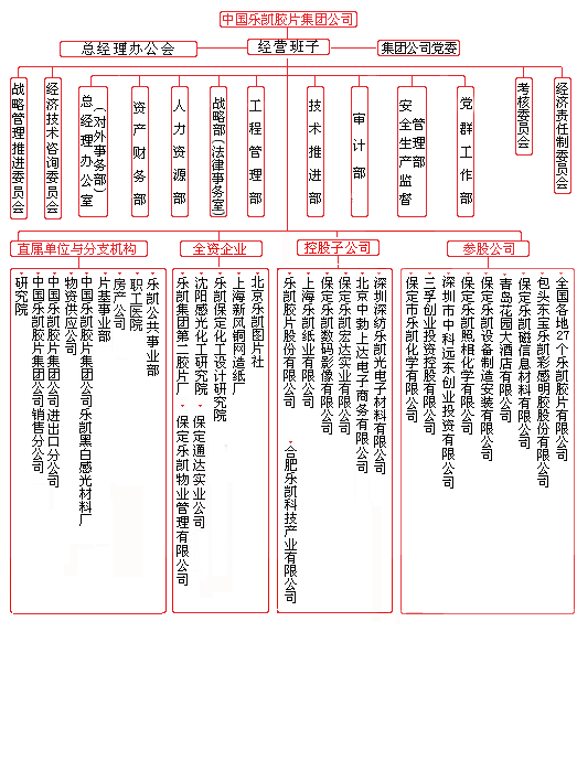 乐凯胶片 乐凯胶片