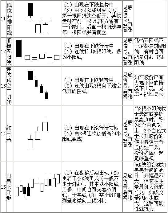 基础组合(K线图) 基础组合(K线图)