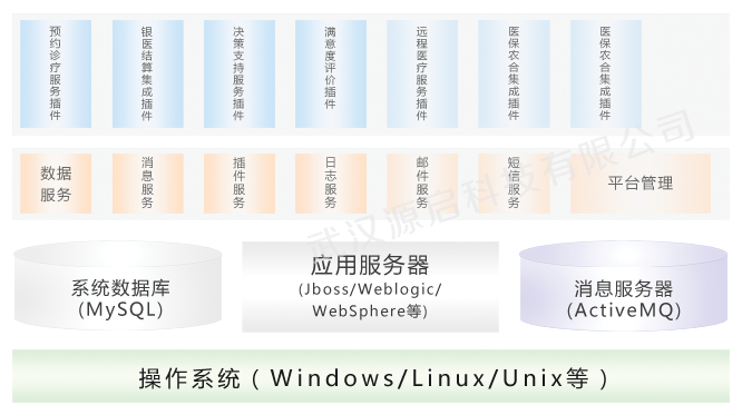 技术架构 技术架构