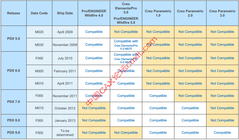 PDX Compatibility Roadmap PDX Compatibility Roadmap