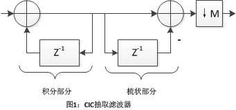 CIC(中国保险公司) CIC(中国保险公司)
