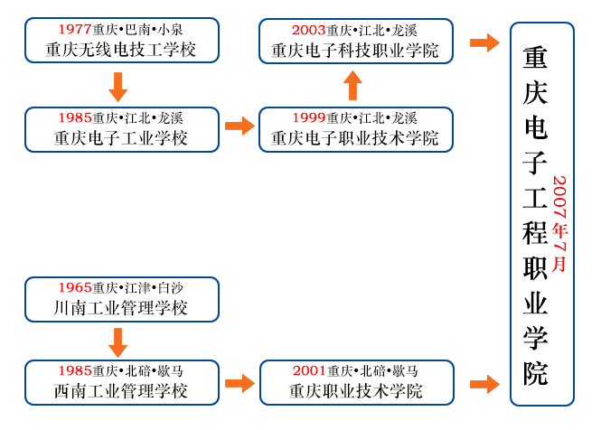 历史沿革 历史沿革