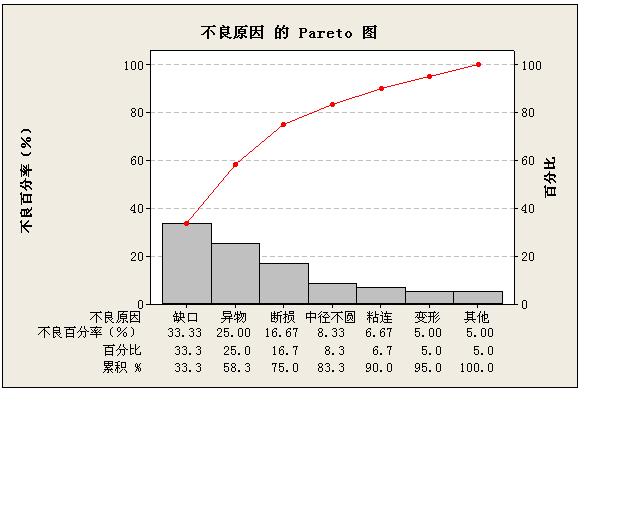 柏拉图示例 柏拉图示例