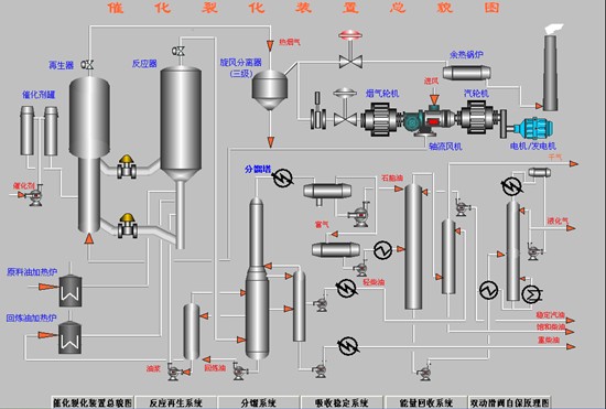 催化裂化装置总貌图 催化裂化装置总貌图