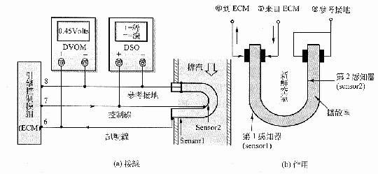 稀混合比感测器 稀混合比感测器