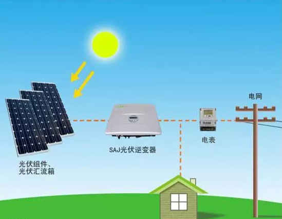 太阳能展览会 太阳能展览会