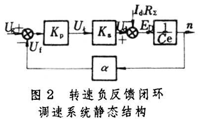 闭环控制电路 闭环控制电路