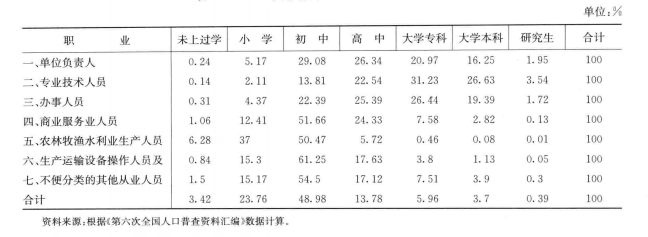 职业结构 职业结构
