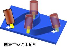数控系统(数字控制系统) 数控系统(数字控制系统)