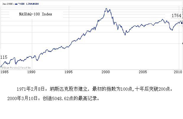 股票价格指数 股票价格指数