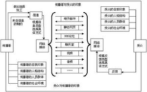客群 客群