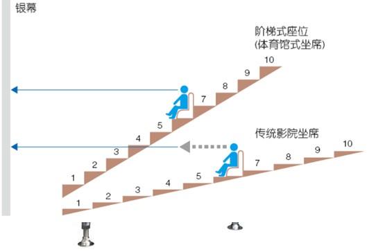 4K数字电影 4K数字电影