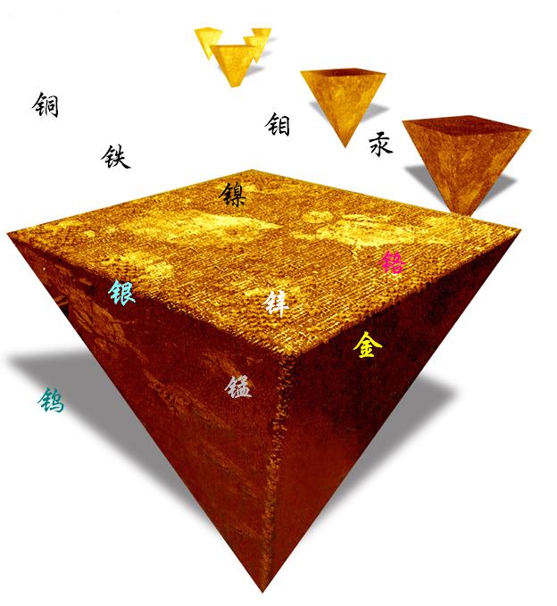 重金属 重金属