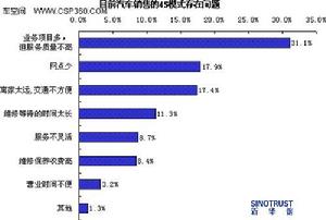 多品牌策略 多品牌策略