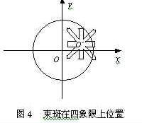 图像 图像