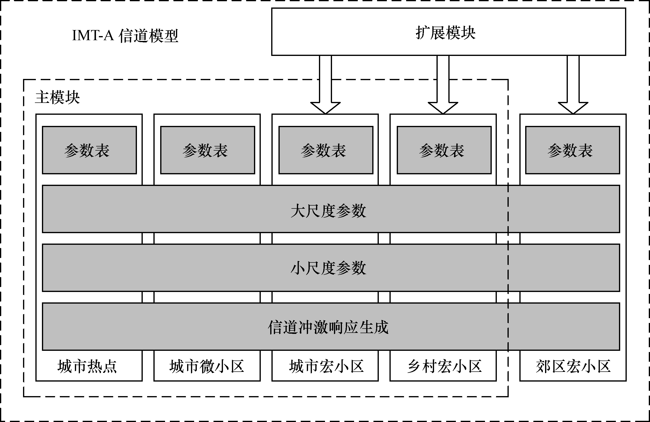 MIMO信道 MIMO信道