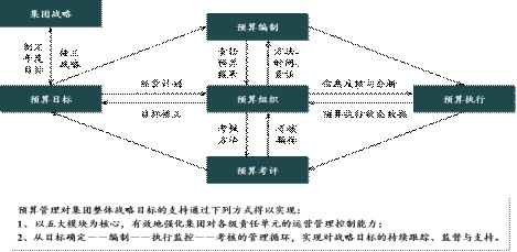 8S战略执行体系 8S战略执行体系