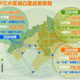 区域经济战略