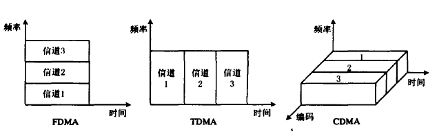 码多分址 码多分址