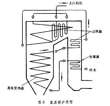 蒸汽发生器 蒸汽发生器