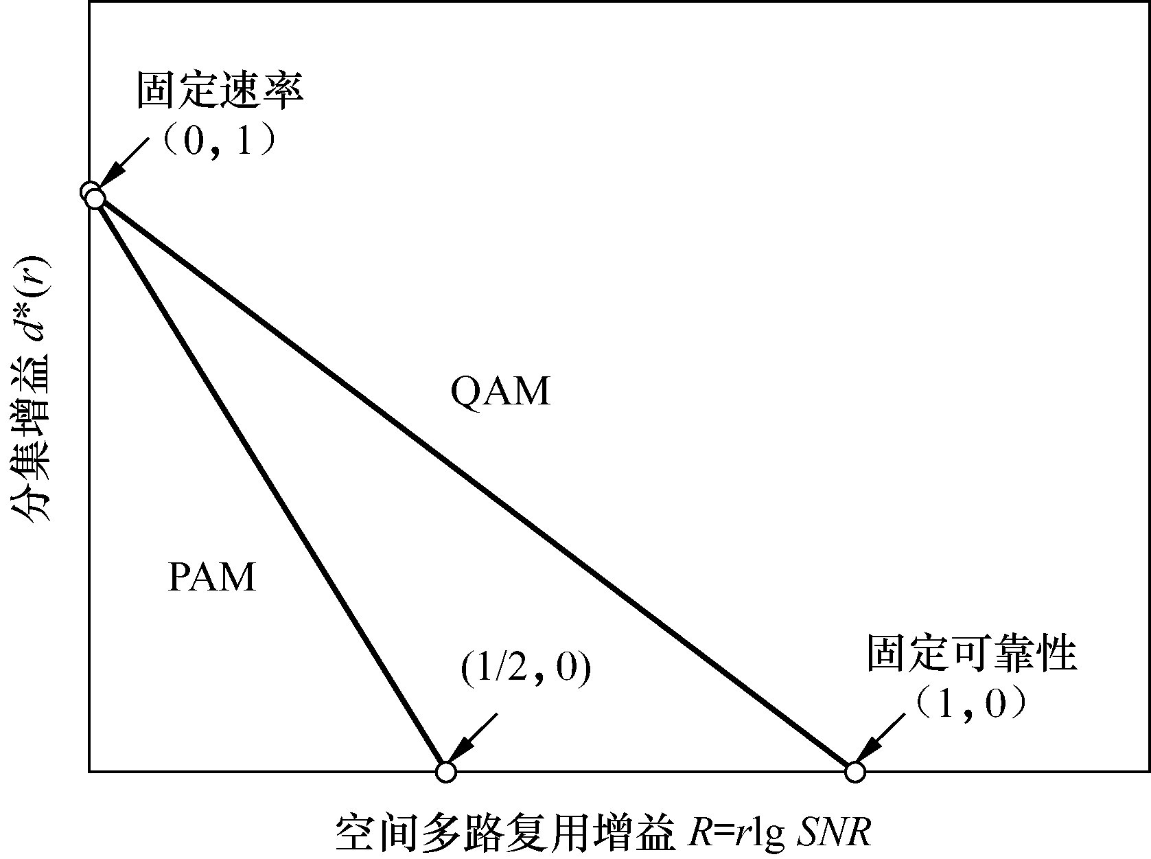 点对点MIMO技术 点对点MIMO技术