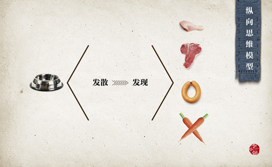 纵向思维
