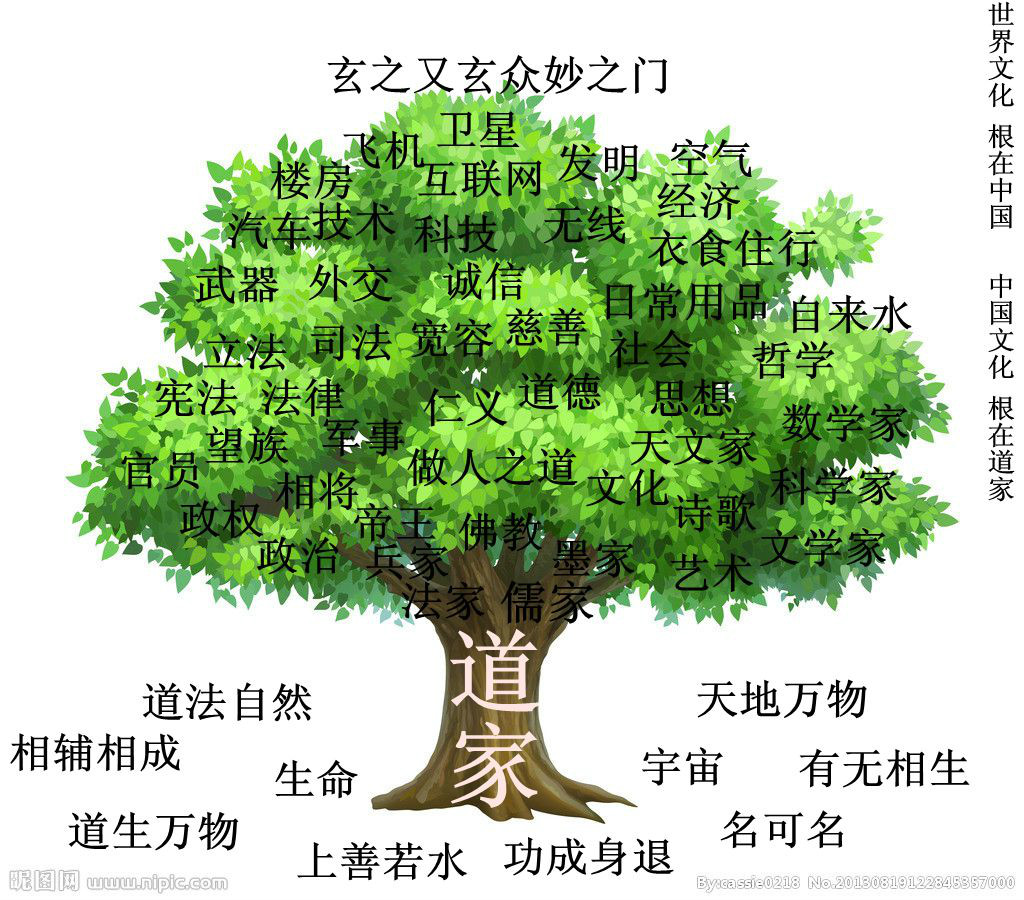 中华文化之根 中华文化之根