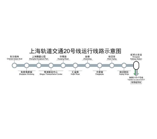 上海捷运20号线(上海轨道交通20号线)