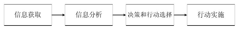 自主控制 自主控制