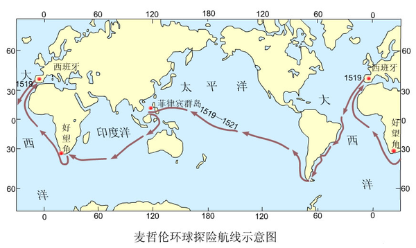 麦哲伦环球航行
